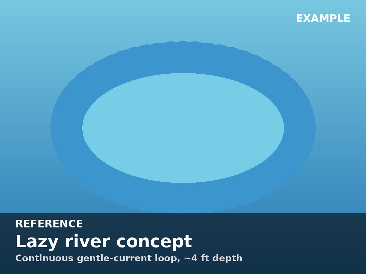 Lazy river concept: continuous gentle current